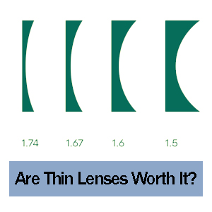 thin lenses